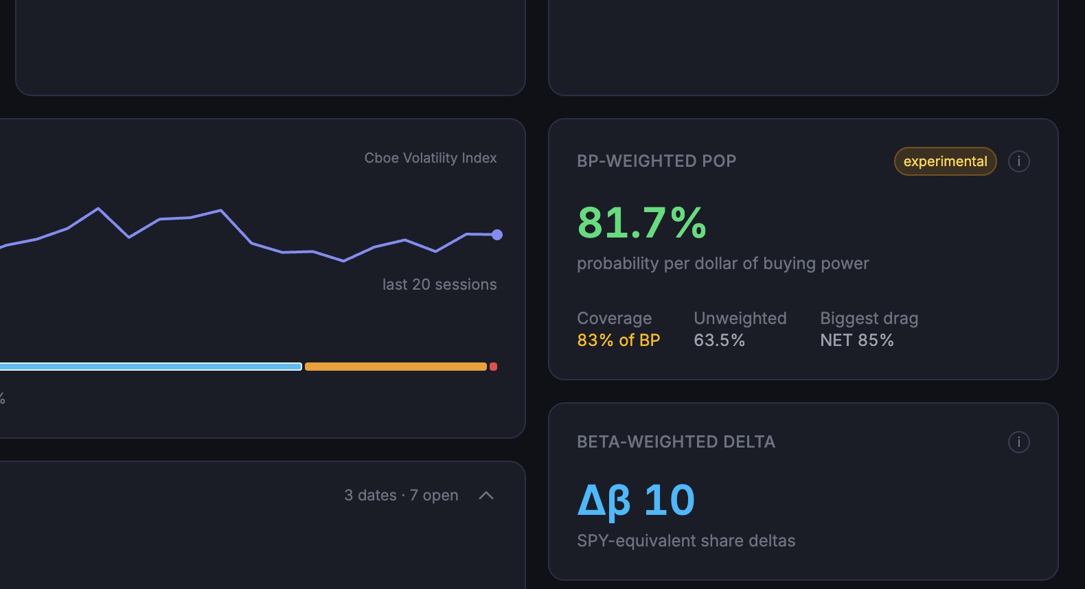 Introducing Buying Power Weighted Probability of Profit