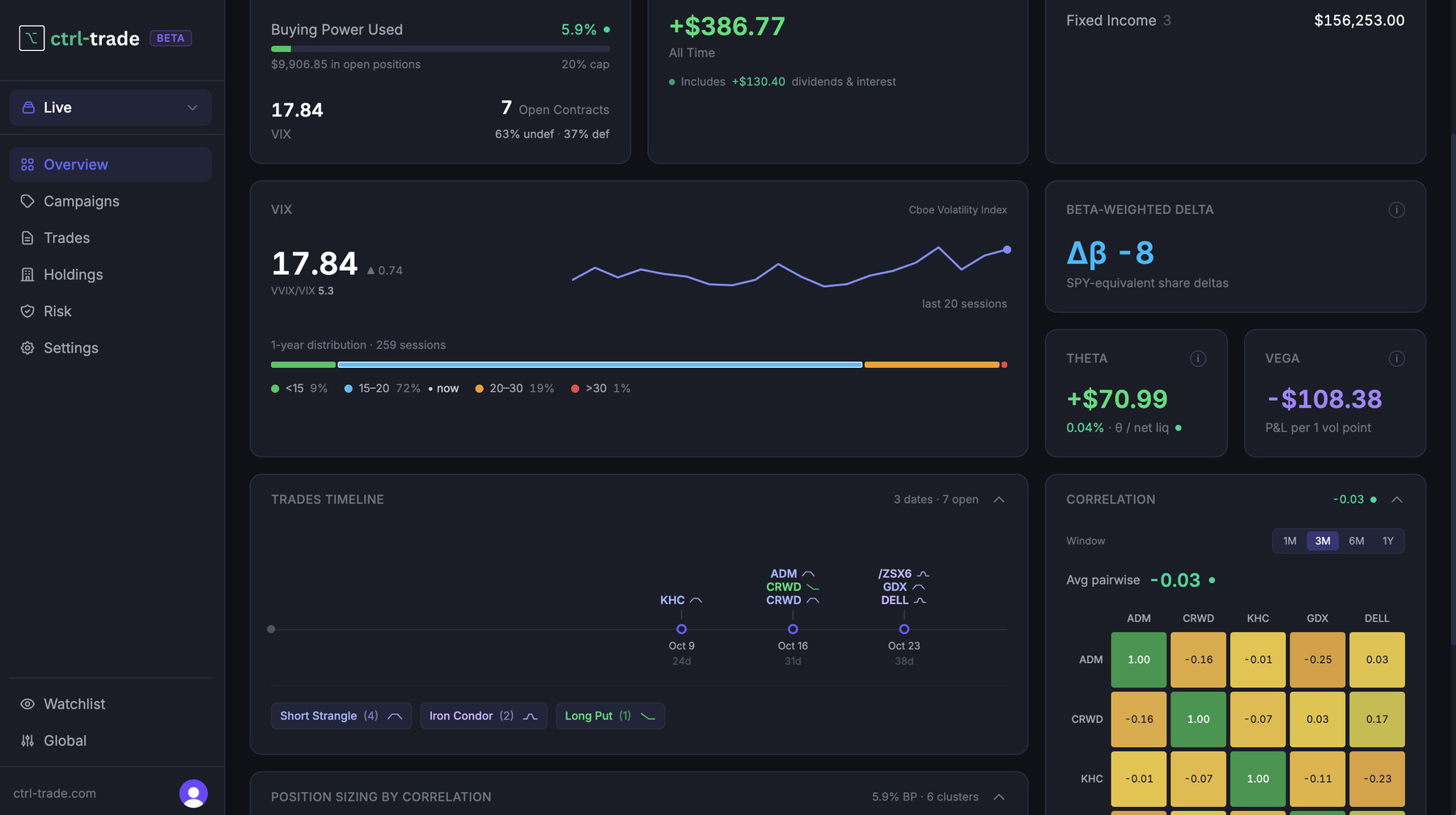 Ctrl-Trade Dashboard KPIs Explained