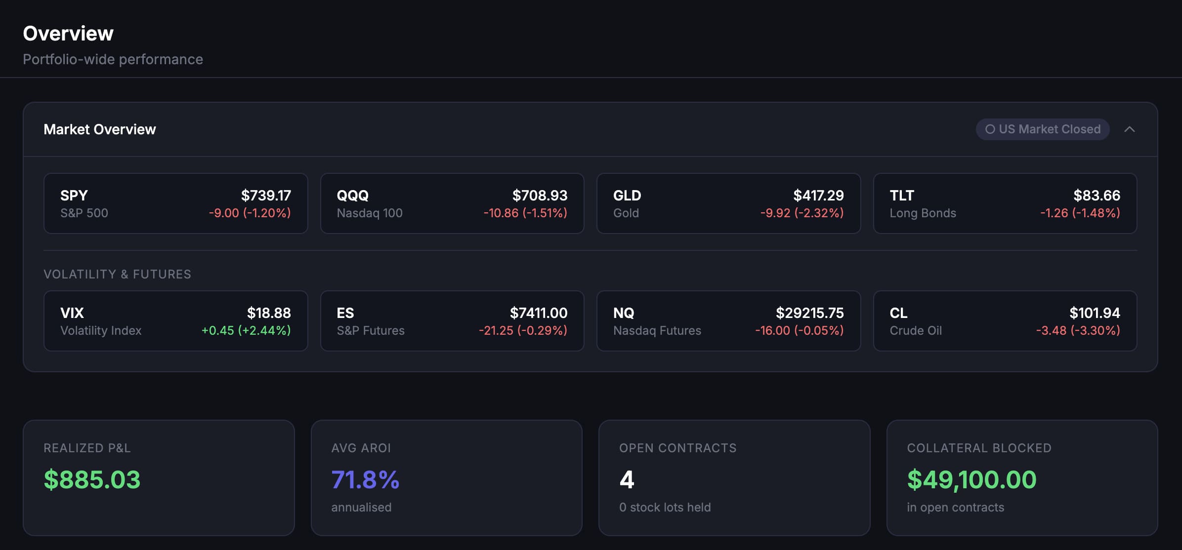 Ctrl-Trade market overview