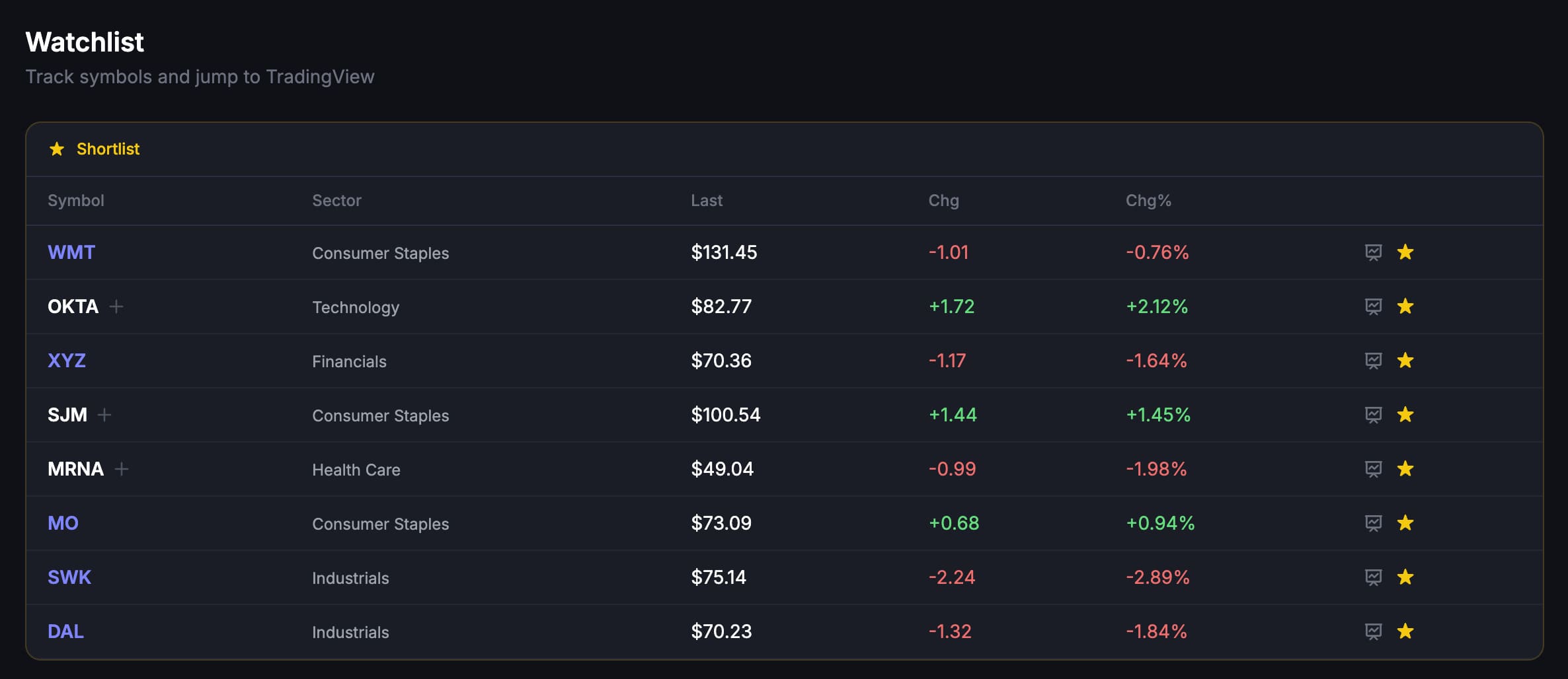 My watchlist in Ctrl-Trade