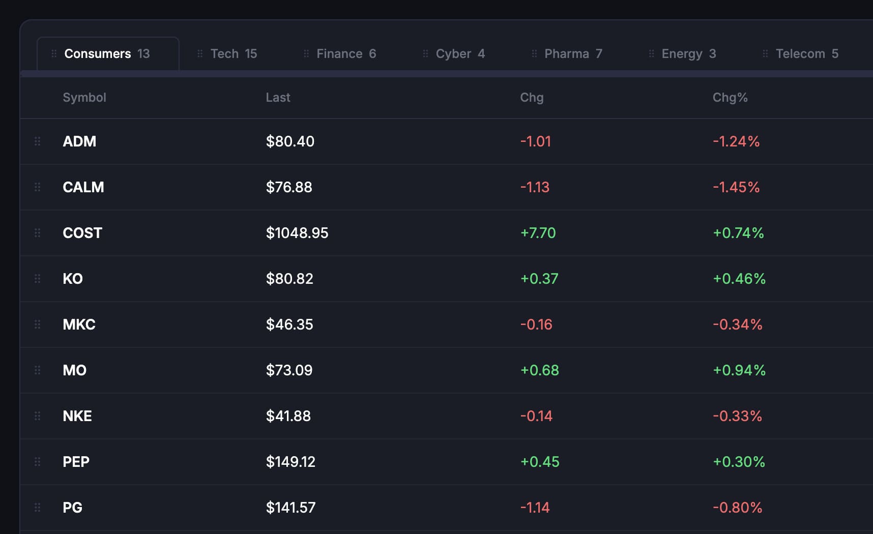 How to Structure Your Trading Watchlist: Market Context Before Stock Picks