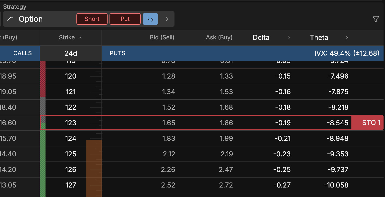 Delta example — probability of expiring worthless