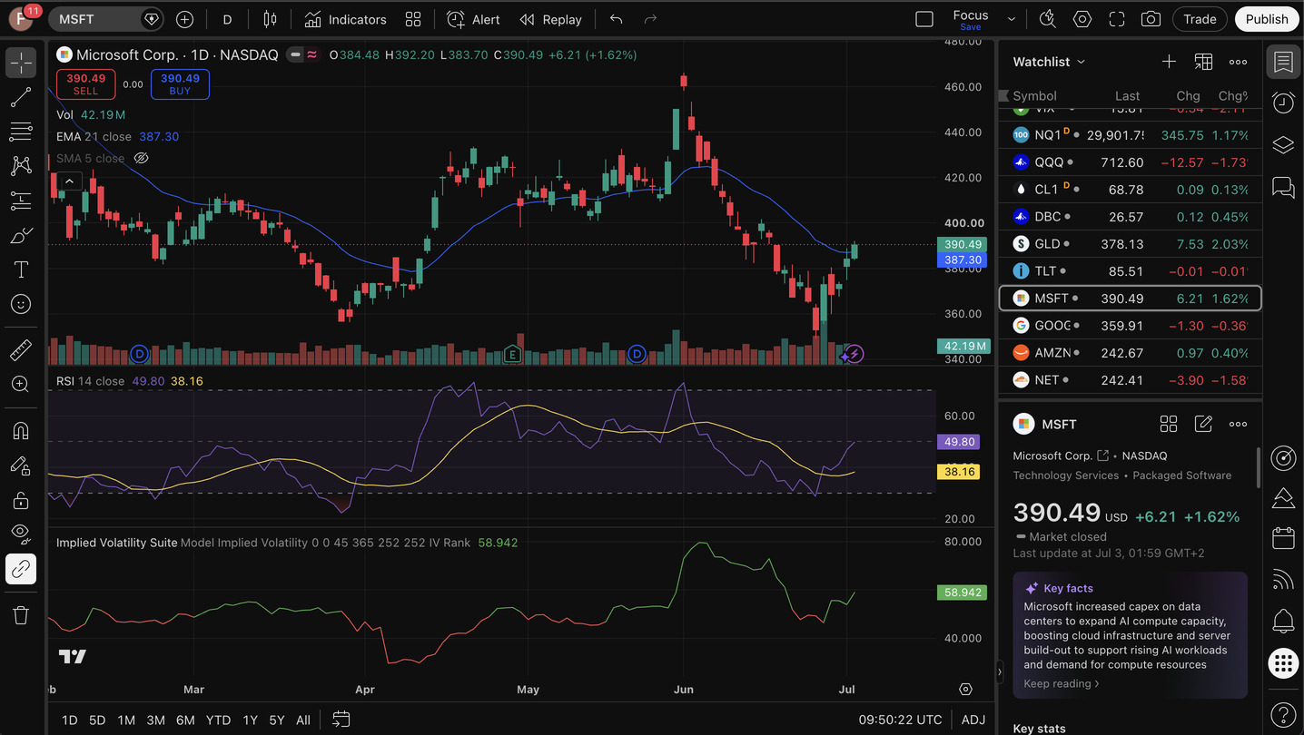 The Implied Volatility Suite plotted on a TradingView chart