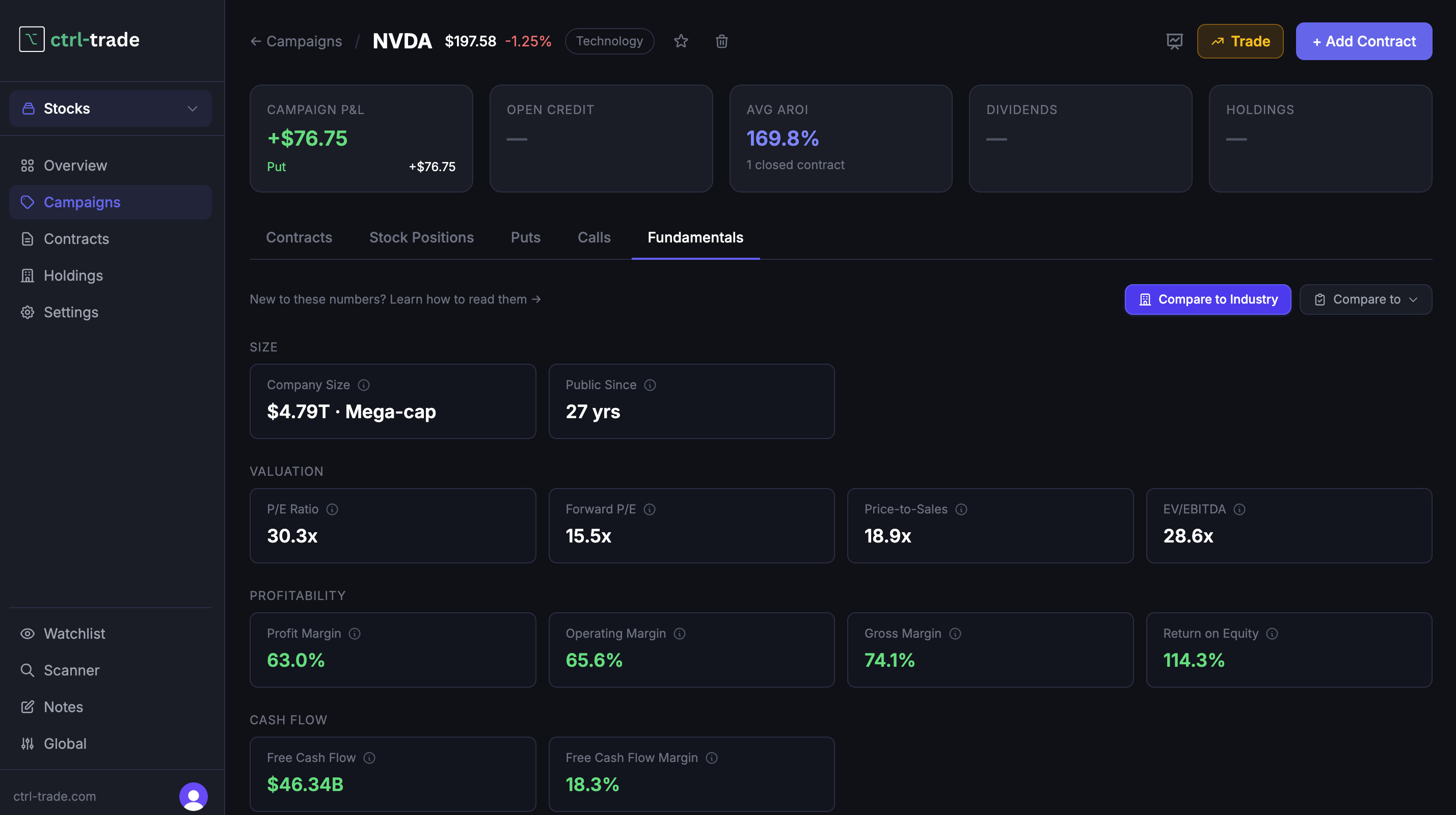 Full fundamentals, right beside your trades
