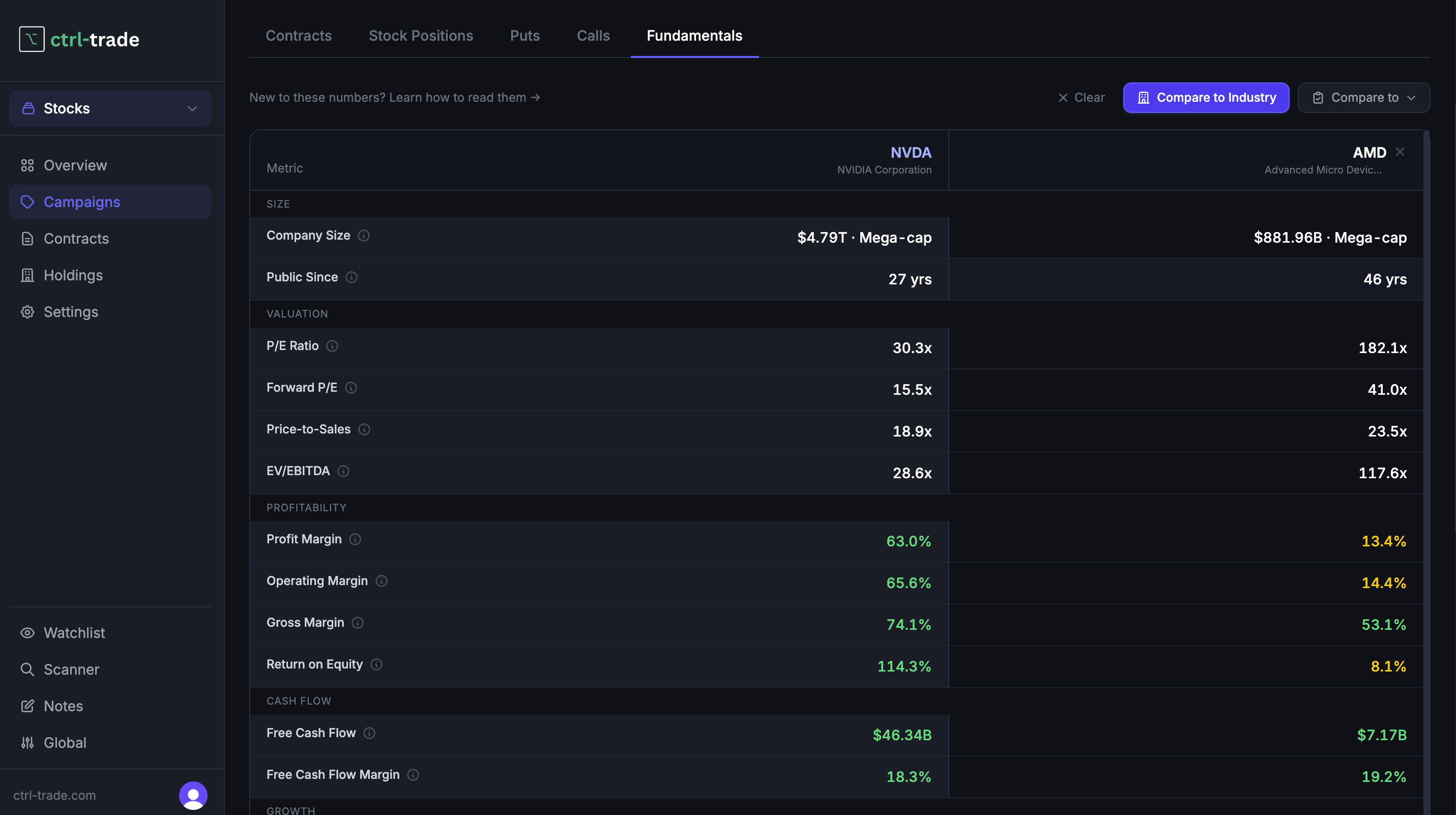 Compare any two stocks, head to head